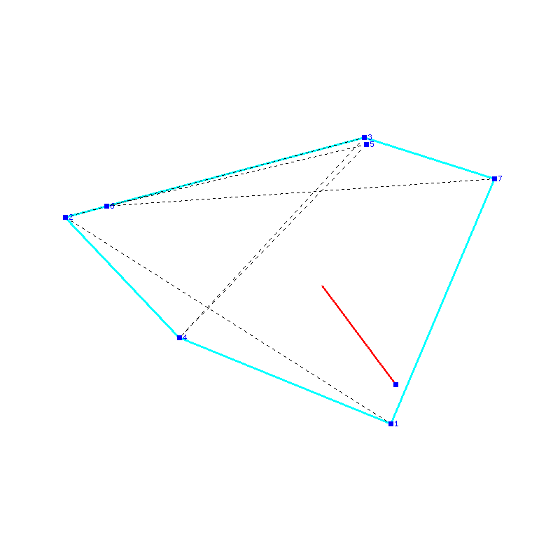 Flugauswertung